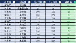 崩了！價(jià)格“崩塌”！這個(gè)行業(yè)太慘！