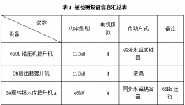 傳動(dòng)率100%！水泥企業(yè)節(jié)能降耗這樣做！