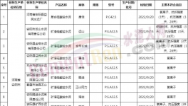 嚴(yán)查！水泥大省不合格水泥屢禁不止！