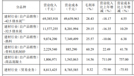 買！買！買！海螺水泥要“出手”了！