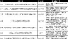 這樣做，既能超低排放，又能節(jié)省電費200多萬