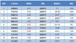 “自救”！賣不動(dòng)！多省水泥廠集體停產(chǎn)！