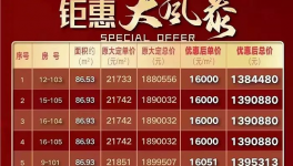 降價(jià)！被處罰！水泥價(jià)格“觸底”！