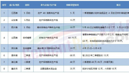 競(jìng)低！十幾個(gè)省停產(chǎn)！粉磨站被“圍堵”！