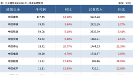 淚奔！水泥價(jià)格“無底線”！水泥行業(yè)被“壓榨”！