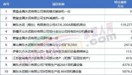 扛不住！10幾家水泥廠破產(chǎn)！多家賣資產(chǎn)！