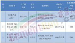 董事長發(fā)怒！這家水泥廠要“大干”！