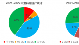 行業(yè)首創(chuàng)！水泥廠提產(chǎn)增效實(shí)測(cè)數(shù)據(jù)出爐！