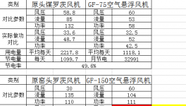 節(jié)電近50%！中建材、金隅冀東等水泥企業(yè)節(jié)電有妙招！