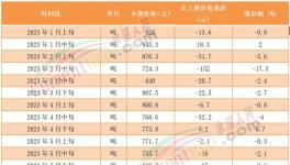 煤價(jià)漲后又跌！海螺、冀東、華新、塔牌等積極應(yīng)對(duì)