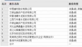 變動！海螺、金隅冀東、華潤多家水泥廠高管頻繁換人！