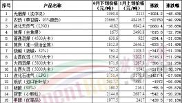 “崩盤”！水泥、煤、鋼、混凝土全線下跌！