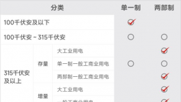 預警！“限電”開始了！多省水泥大面積停產(chǎn)！