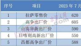 “惡戰(zhàn)”！多省水泥“觸底”！這里水泥賣710元/噸！