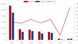 惡化！“血虧”20億元！水泥企業(yè)下半年翻盤機(jī)會在這里……