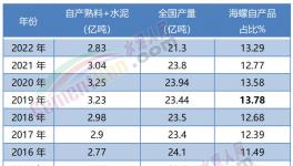 震撼！海螺“全區(qū)”盈利！“秒殺”所有競爭對手！