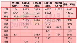 “成本戰(zhàn)”打響！多省“低成本”水泥加入“份額大戰(zhàn)”！