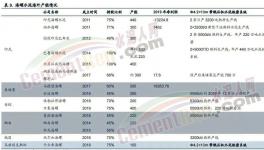 交“保護(hù)費(fèi)”！禁銷水泥！海螺、紅獅水泥項(xiàng)目“受挫”！