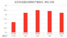 “踩踏”！過剩超40%！水泥廠的未來在哪里？