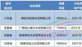 超產(chǎn)50%！批小建大！產(chǎn)能越去越多！