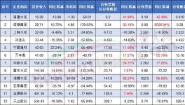 賒銷！！各大水泥廠“賒銷”成瘋！