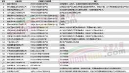 大量承兌“出事”了！墊資風(fēng)險(xiǎn)升級(jí)！水泥廠應(yīng)收賬款大增！