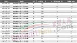 慘！水泥價(jià)格最低10大地區(qū)發(fā)布！