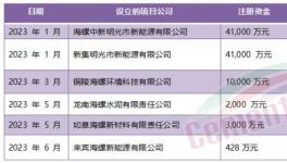 定了！海螺“份額之戰(zhàn)”進(jìn)行到底！