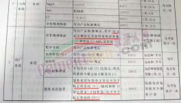 亂套！水泥行業(yè)陷“惡性”循環(huán)！