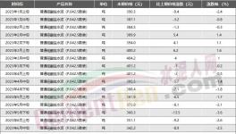 節(jié)省3800多萬，這2家水泥企業(yè)的降本增效秘訣公布！
