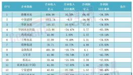 2000多億沒了！水泥企業(yè)慘遭“洗劫”！
