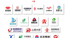 重磅！各大水泥集團(tuán)研發(fā)費(fèi)用分析報(bào)告！