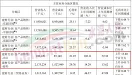 火爆！海螺、華新、紅獅“集體”出海！銷(xiāo)量大增！