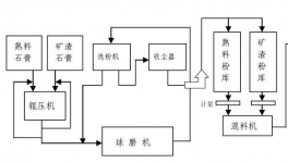 “一刀切”！大量單體粉磨站或被“絞殺”！