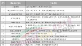 人才荒！寧愿送外賣、開直播也不干水泥！