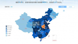 總投資58783.3億元！7928個重點項目全速推進！