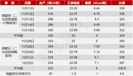 水泥粉磨提產(chǎn)降耗！紅獅、金牛、南方等水泥廠都在這么改！