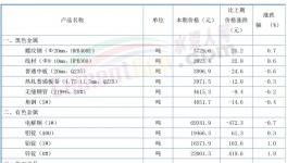 “殺瘋了”！130元/噸水泥來了！
