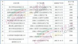 動(dòng)真格！600多條水泥生產(chǎn)線！關(guān)停時(shí)間發(fā)布！