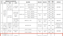 定了！達(dá)不到要求的水泥企業(yè)將被淘汰！