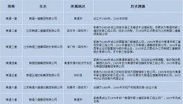 雪崩！“踩踏”蔓延！水泥廠破產(chǎn)剛剛開(kāi)始……