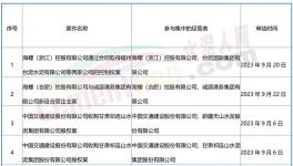 大事！海螺、紅獅、冀東開啟“合營”！