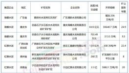 “成本戰(zhàn)”打響！海螺、紅獅、華潤、冀東“出手”！