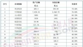太慘！熬不過明年！幾十家水泥廠破產(chǎn)！