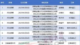 拿命換錢！這些水泥廠工人要提前退休！（附名單）