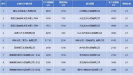 產(chǎn)能置換“亂象叢生”！這30多條生產(chǎn)線拆除！