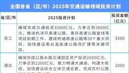 總投資超3萬億！涉及30個(gè)省份！