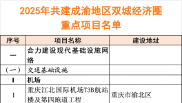 2025年320個(gè)重點(diǎn)項(xiàng)目“出爐”！總投資約3.7萬億！