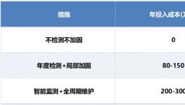 風(fēng)險巨大，這一操作或可避免千萬損失！